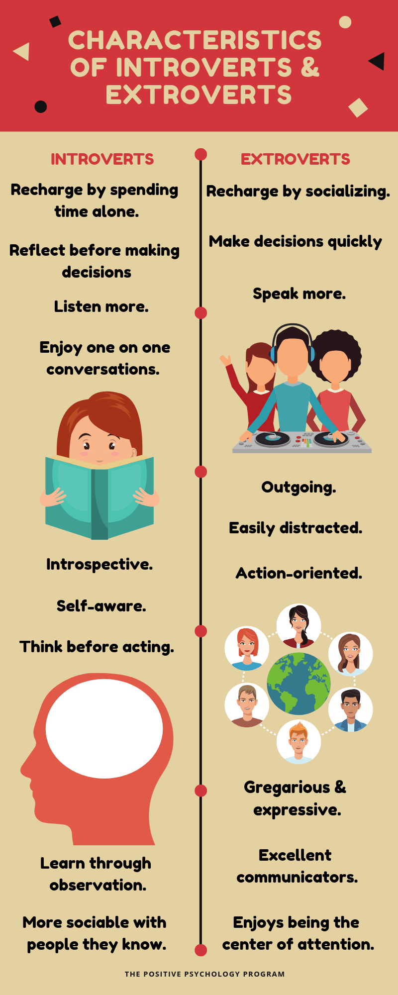 Understanding introversion and extroversion